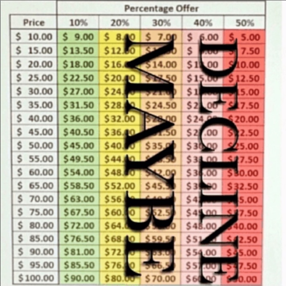 “BE MINDFUL” “OFFER GUIDANCE”